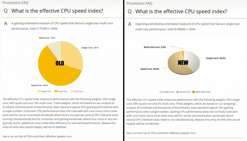 AMD vs Intel - UserBenchmark mendukung Intel? Kenapa !? 2