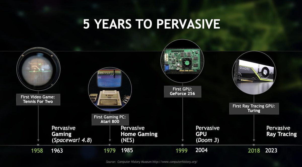 Game AAA Pertama Yang Memerlukan Ray Tracing GPU Dapat Dikirim Pada 2023