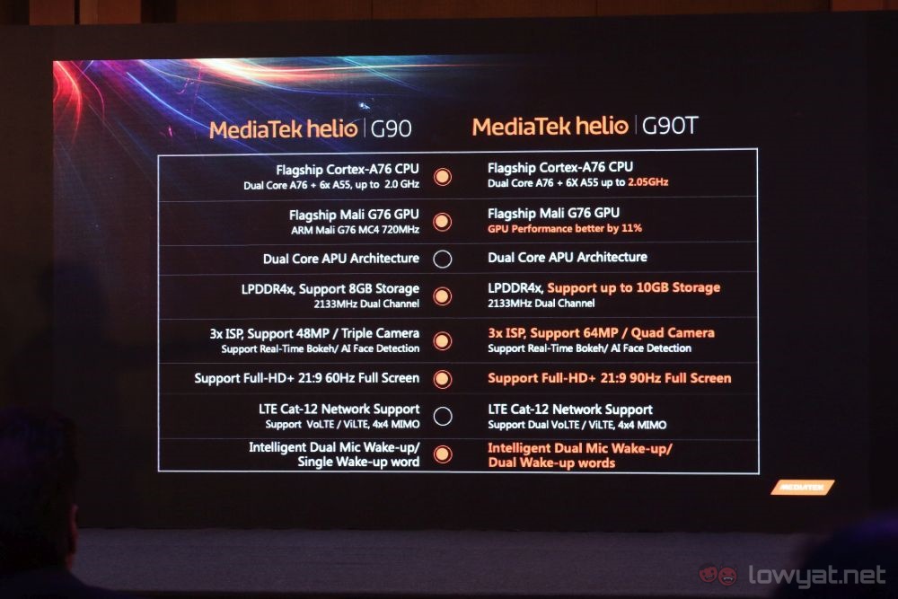 MediaTek Helio G90 Dan G90T Sekarang Resmi 1