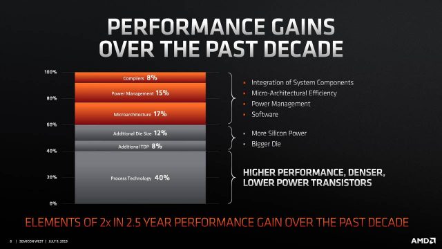 CPU AMD Ryzen 7 nm tidak dapat mencapai frekuensi peningkatan maksimal di semua core 3"width="640"height="360