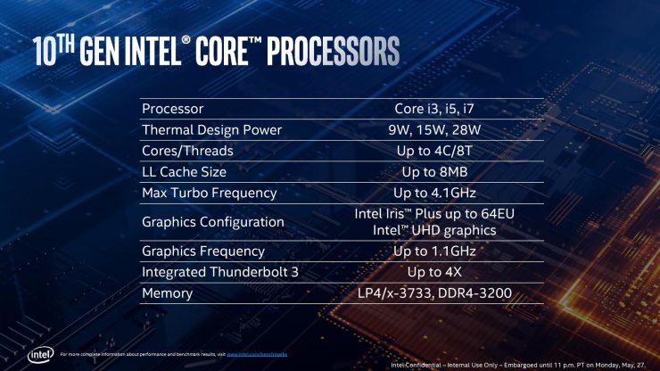 Intel Ice Lake 10nm CPU