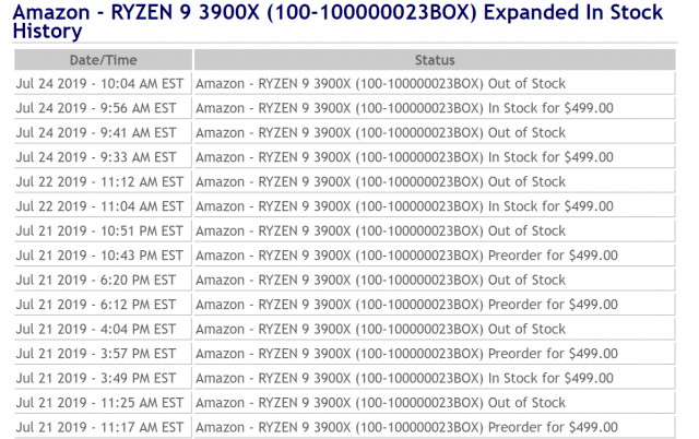 AMD Berfungsi untuk Mendapatkan Lebih Banyak CPU Ryzen 7 3800X, 3900X di Pasar 2
