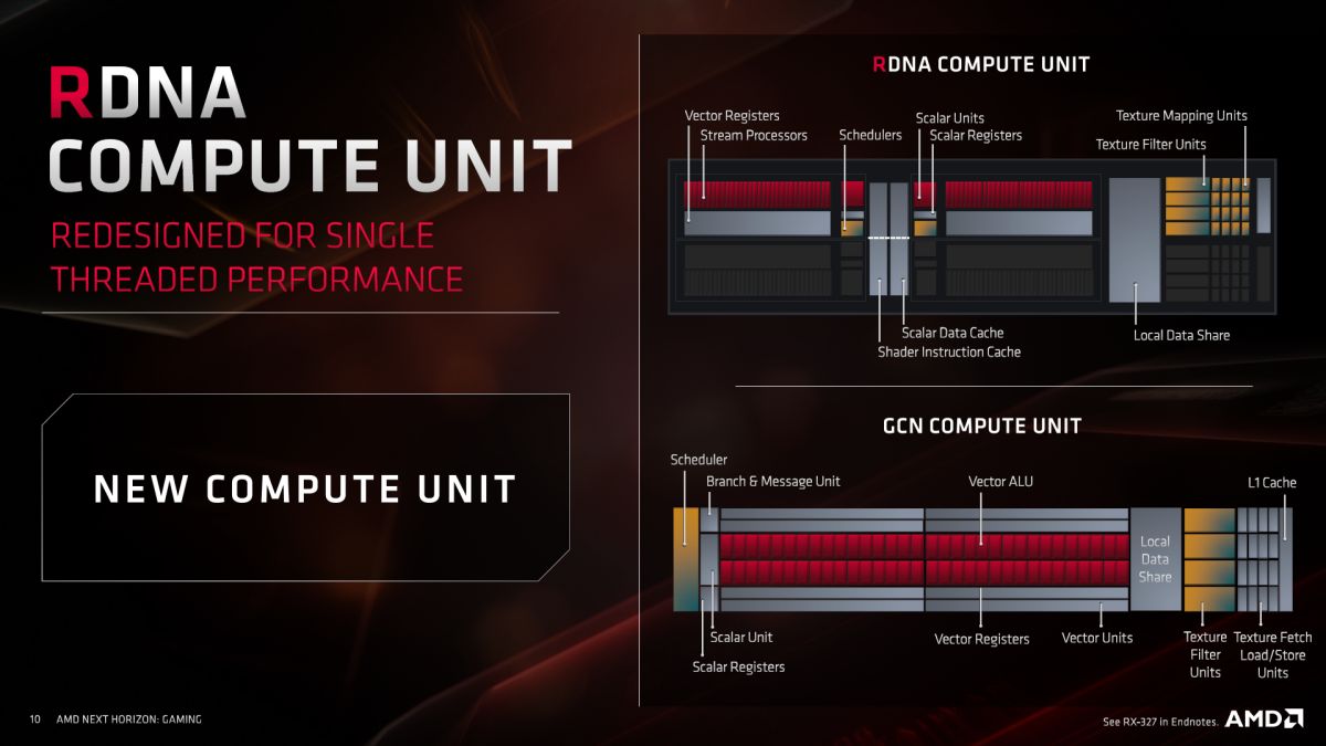 Ulasan AMD Radeon RX 5700XT: Navi Memulai Awal yang Layak 4