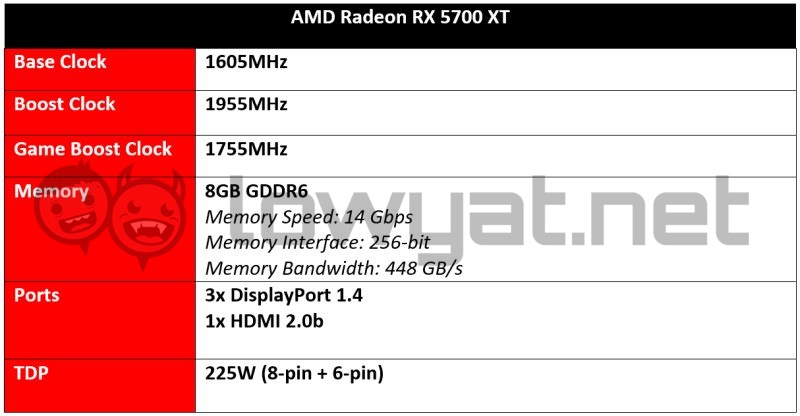 Ulasan AMD Radeon RX 5700XT: Navi Memulai Awal yang Layak 9