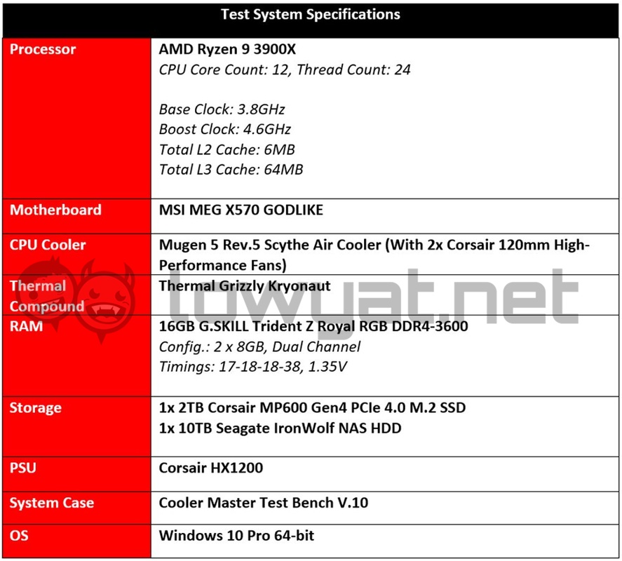 Ulasan AMD Radeon RX 5700XT: Navi Memulai Awal yang Layak 10