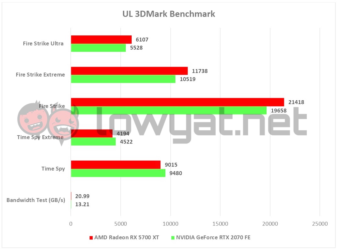 Ulasan AMD Radeon RX 5700XT: Navi Memulai Awal yang Layak 12