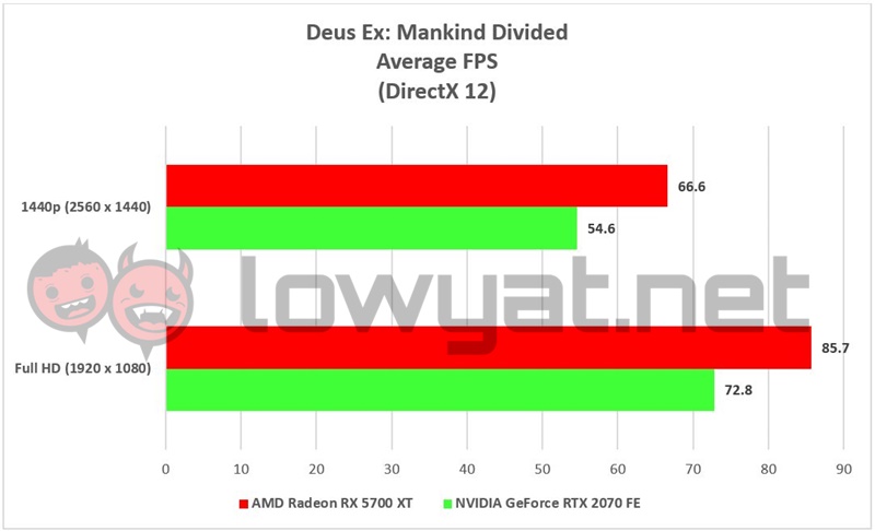 Ulasan AMD Radeon RX 5700XT: Navi Memulai Awal yang Layak 15