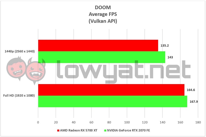 Ulasan AMD Radeon RX 5700XT: Navi Memulai Awal yang Layak 16