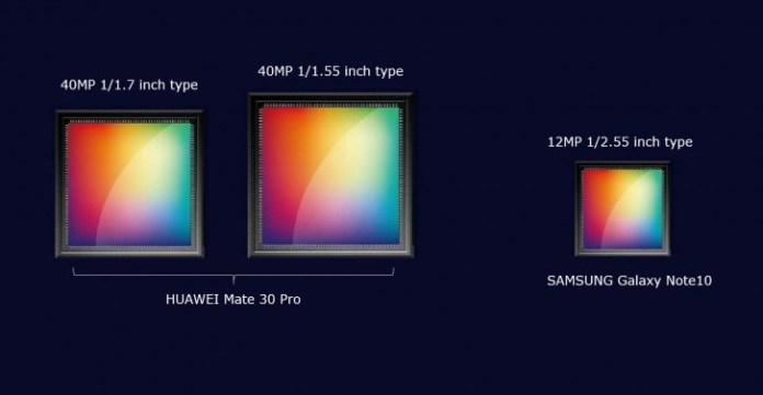 Sensor Mate 30 Pro vs Samsung Galaxy Note 10 "width =" 696 "height =" 361 "srcset =" https://i0.wp.com/www.smartprix.com/bytes/wp-content/uploads/2019/08/gsmarena_001.jpg?w=727&ssl = 1 727w, https://i0.wp.com/www.smartprix.com/bytes/wp-content/uploads/2019/08/gsmarena_001.jpg?resize=300%2C156&ssl=1 300w, https: // i0 " data-recalc-dims = "1