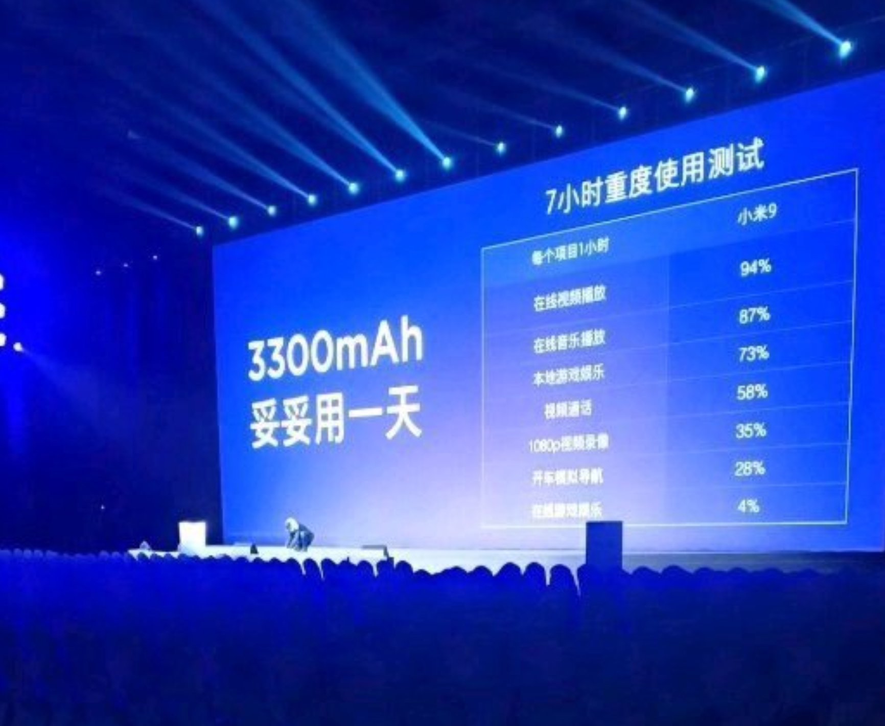 Kebocoran baru Xiaomi Mi 9 dan Mi 9 Transparent Edition muncul dalam beberapa jam setelah presentasi 4