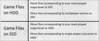 Metode Pemindahan File