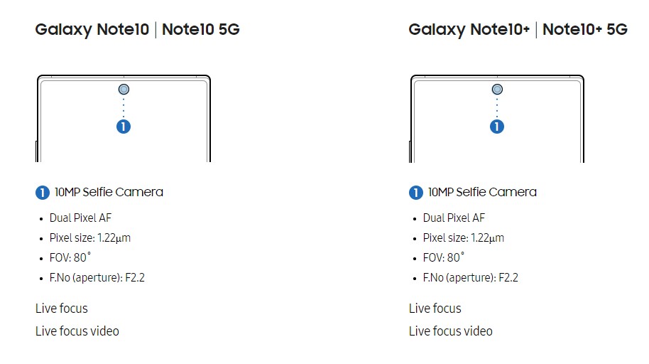 Galaxy Note 10 spesifikasi kamera depan