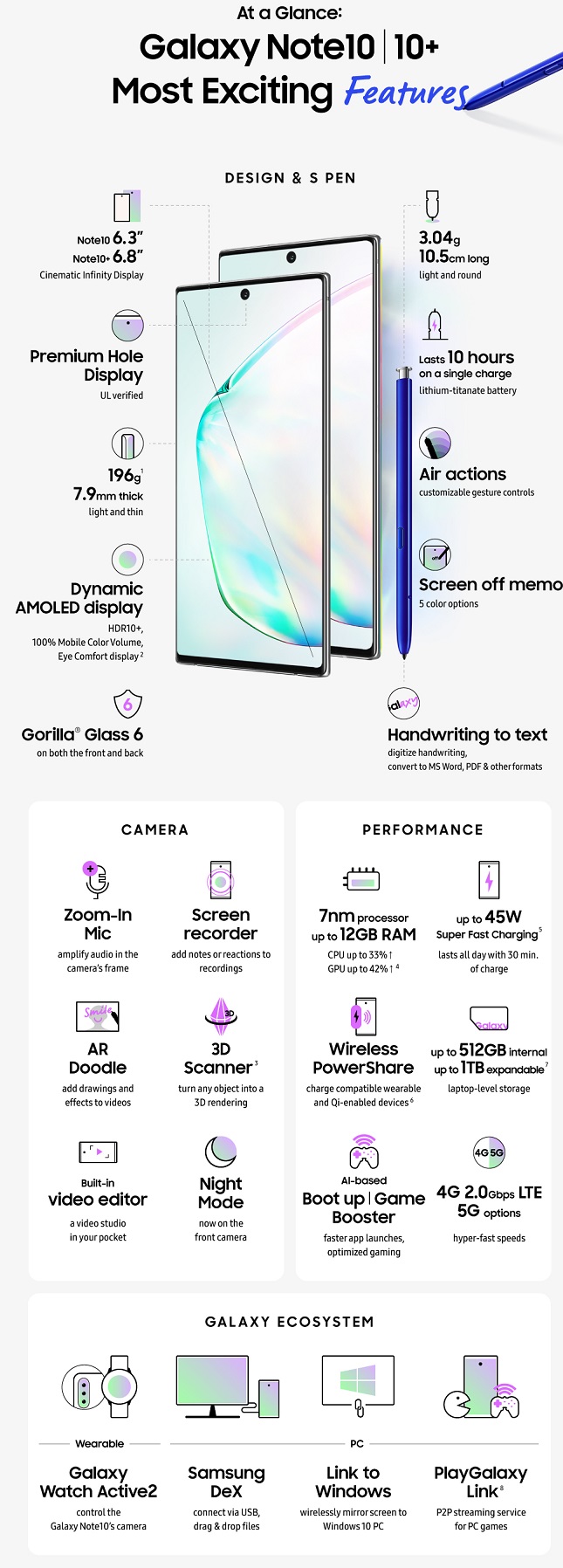 Samsung Galaxy Note10 dan Note10 + kuat, indah, dan sangat mahal 3
