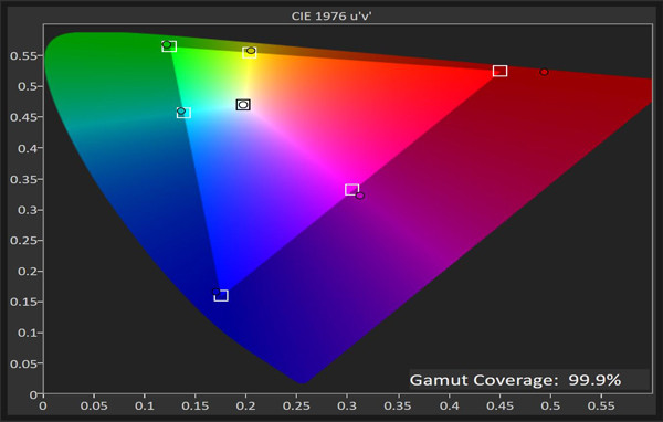 Nhìn thoáng qua: Asus ProArt PA34VC Professional Xem lại màn hình cong 3"width =" 600 "height =" 382