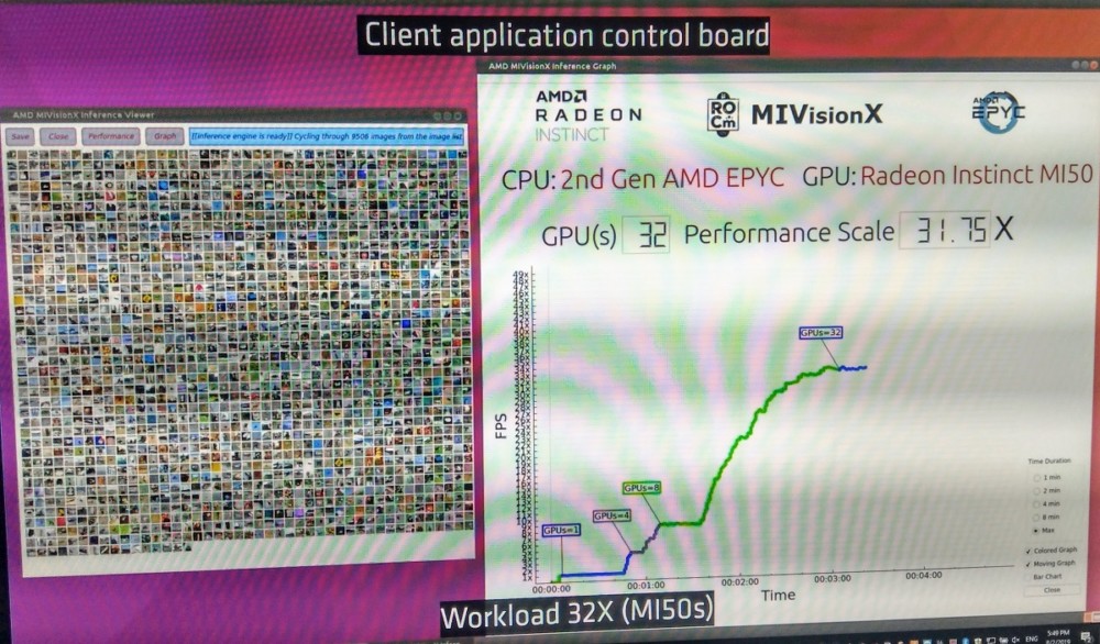 Prosesor AMD baru dapat menjadi hit di pusat data 5