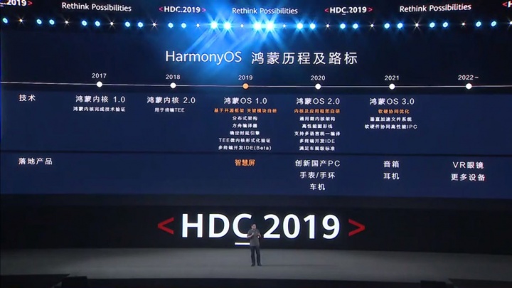 Itu resmi! HarmonyOS, sistem operasi baru Huawei telah tiba 1