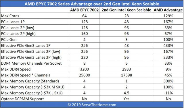Chào mừng đến với Thời đại hoàng kim thứ hai của AMD 4