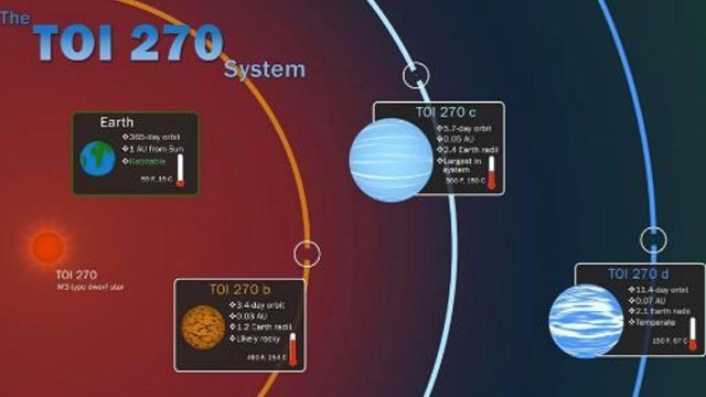 Penemuan tiga exoplanet dapat mengungkap misteri pembentukan planet 1