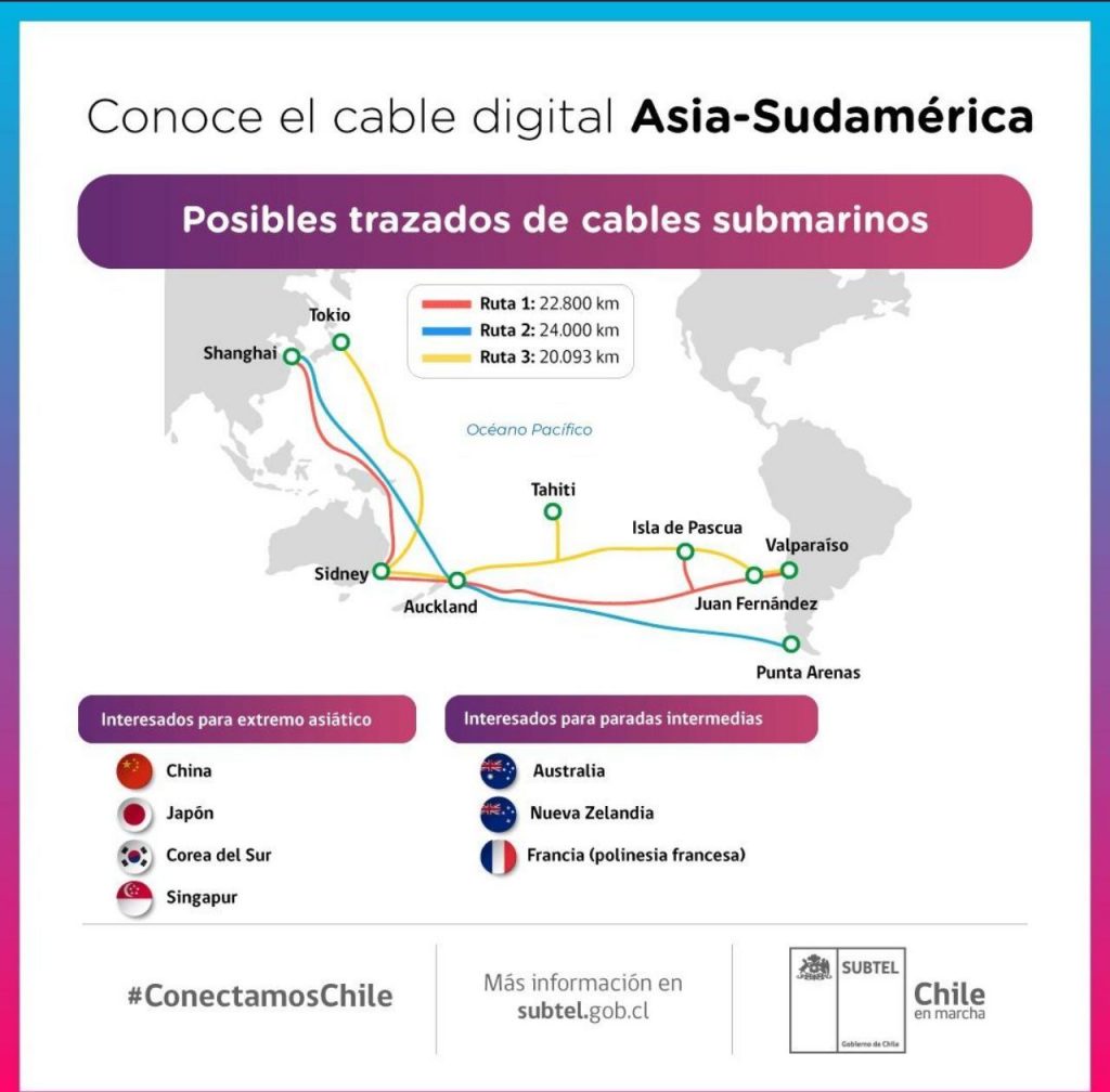 (Cập nhật) Subtel công bố các nghiên cứu khả thi và khả năng theo dõi cáp ngầm dưới biển sẽ kết nối châu Á với Chile 3"class =" wp-image-102734