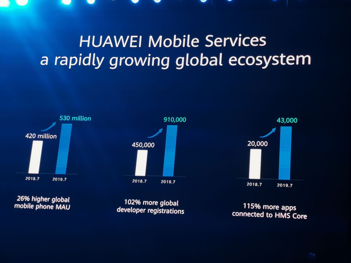 Huawei bersiap untuk sepenuhnya membuka Layanan Seluler Huawei-nya kepada pengembang global