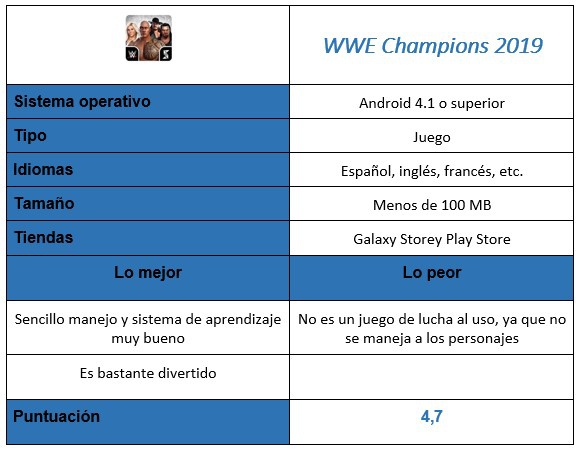 Tabel pertandingan WWE Champions 2019