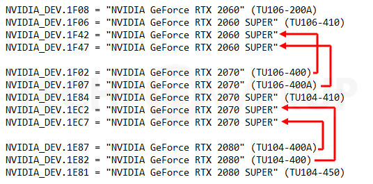 Nvidia GeForce RTX 2070 SUPER dan GeForce RTX 2060 SUPER IDs 1