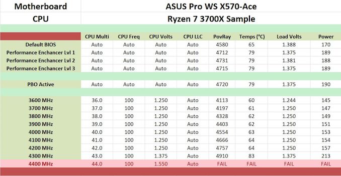 Ulasan ASUS Pro WS X570-Ace: x8x8x8 Tanpa RGB 2