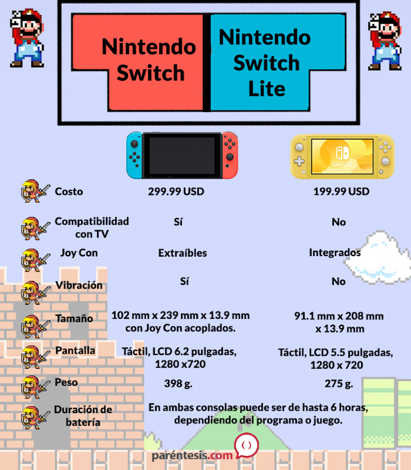 Mengungkapkan harga Nintendo Switch Lite di Meksiko 2
