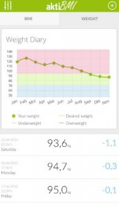 Pelacak Penurunan Berat Badan, BMI