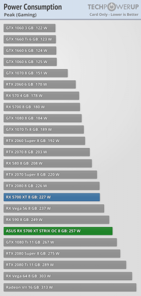 Asus ROG Strix Radeon RX 5700 XT konsumsi 2 286x600 4