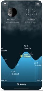 Tidal Alert (NOAA) - AS "width =" 142 "height =" 300