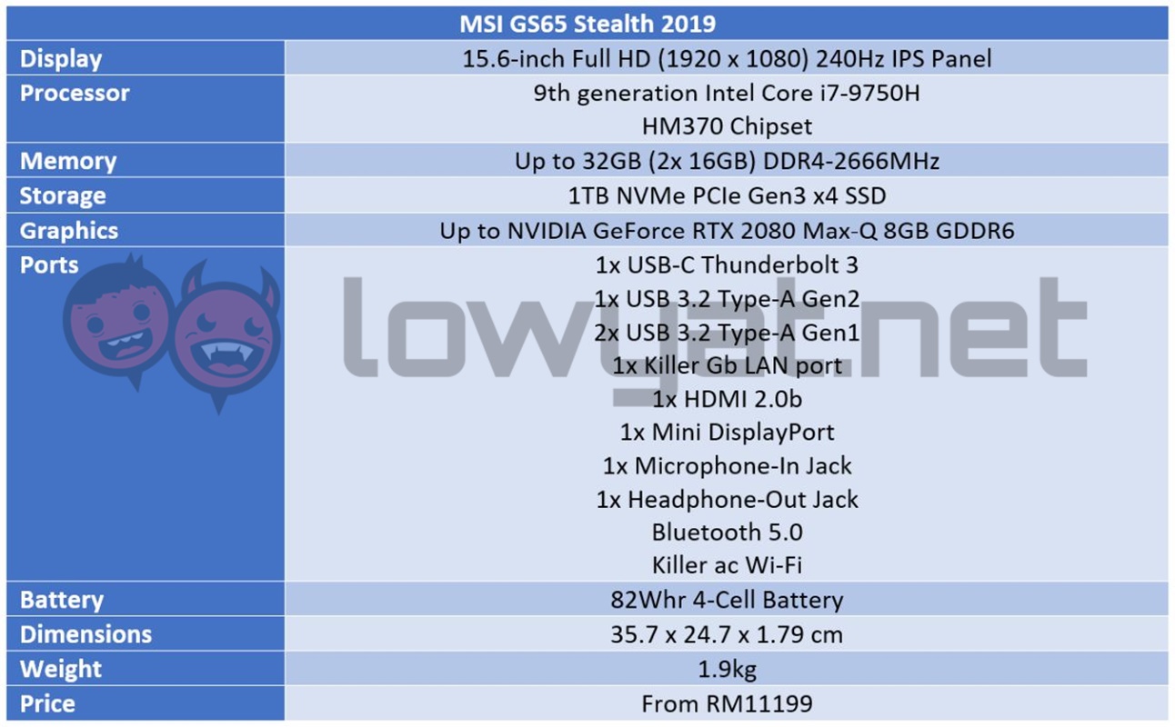 Ulasan MSI GS65 Stealth (2019): Segarkan Di Semua Tempat Yang Tepat 1
