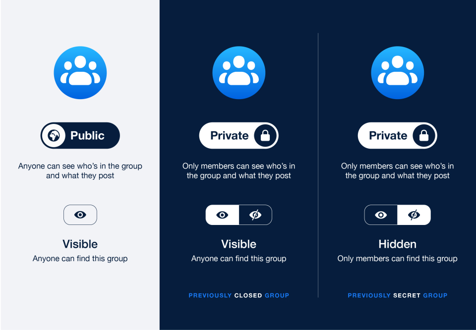 Facebook mengganti nama pengaturan privasi grup; menambahkan alat admin untuk keamanan 1