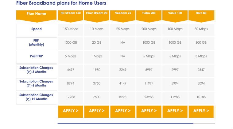 Hathway memangkas harga paket broadband, sekarang mulai dari Rs 699