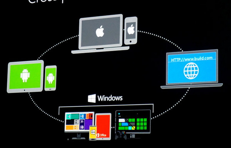 Alat baru untuk menghadirkan aplikasi iOS Windows dari Microsoft 3