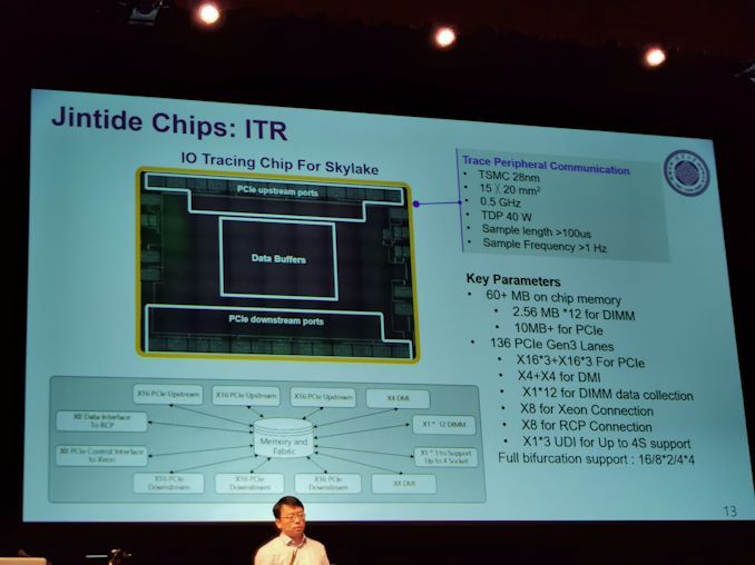 Hot Chips 31 Live Blogs: CPU Keamanan Intel / Tsinghua Xeon Jintide 10