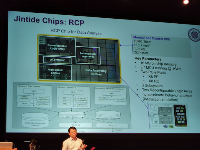 Hot Chips 31 Live Blogs: CPU Keamanan Intel / Tsinghua Xeon Jintide 11
