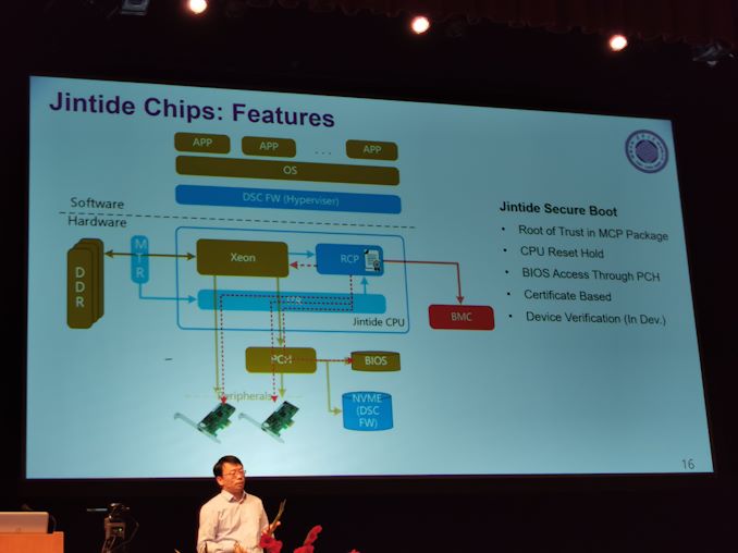 Hot Chips 31 Live Blogs: CPU Keamanan Intel / Tsinghua Xeon Jintide 13