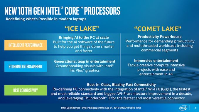 Intel Meluncurkan Comet Lake-U dan Comet Lake-Y: Hingga 6 Cores untuk Laptop Tipis & Ringan 5