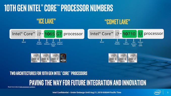 Intel Meluncurkan Comet Lake-U dan Comet Lake-Y: Hingga 6 Cores untuk Laptop Tipis & Ringan 6