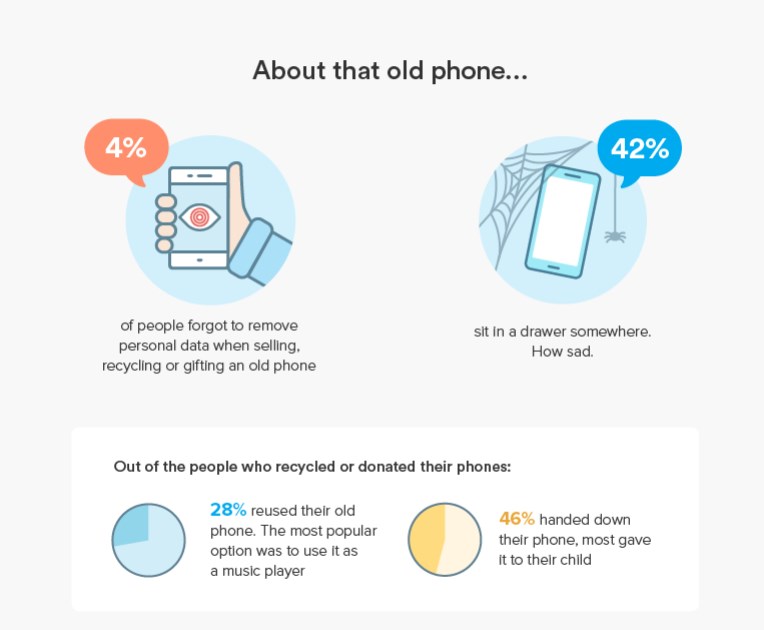 Dan seberapa sering Anda mengubah ponsel Anda? 4