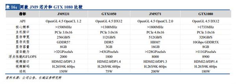 Pembuat GPU Cina Dilaporkan Bekerja Pada Kartu Grafis Setara Dengan NVIDIA GeForce GTX 1080 1