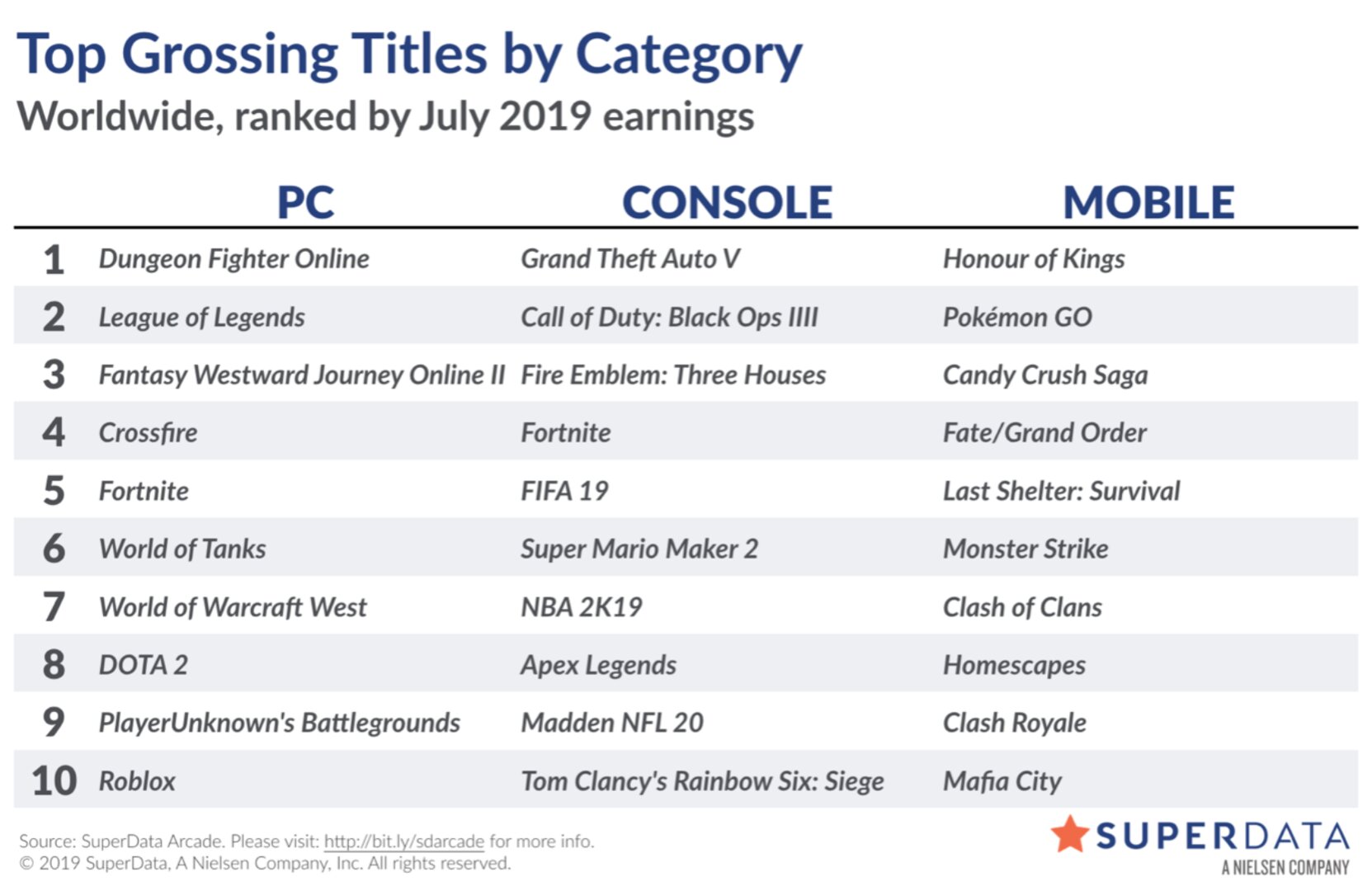 Daftar video game terlaris di Juli 2019