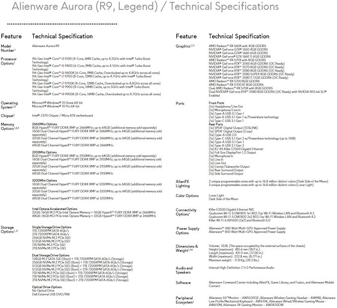 Dell Mengumumkan Alienware Aurora R9: PC Gaming mATX Ultimate 5