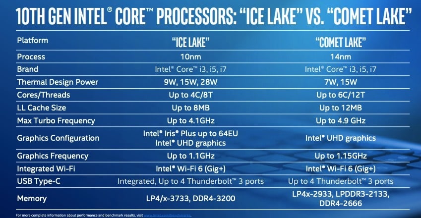 Intel 10000 "width =" 849 "height =" 440 "srcset =" "srcset =" https://www.leak.com/wp-content/uploads/2019/08/intel-10th-gen-comet-lake- cpu-series-2.jpg 849w, https://www.leak.com/wp-content/uploads/2019/08/intel-10th-gen-comet-lake-cpu-series-2-95x49.jpg 95w, https://www.leak.pt/wp-content/uploads/2019/08/intel-10th-gen-comet-lake-cpu-series-2-350x181.jpg 350w, https://www.leak.pt /wp-content/uploads/2019/08/intel-10th-gen-comet-lake-cpu-series-2-768x398.jpg 768w "ukuran =" (lebar maksimum: 849px) 100vw, 849px