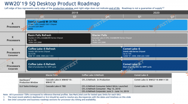 Отфильтрованные точки для Intel Comet Lake Desktop поступят в 2020 году: 10 ядер, новый сокет 3 "ширина =" 640 "высота =" 354