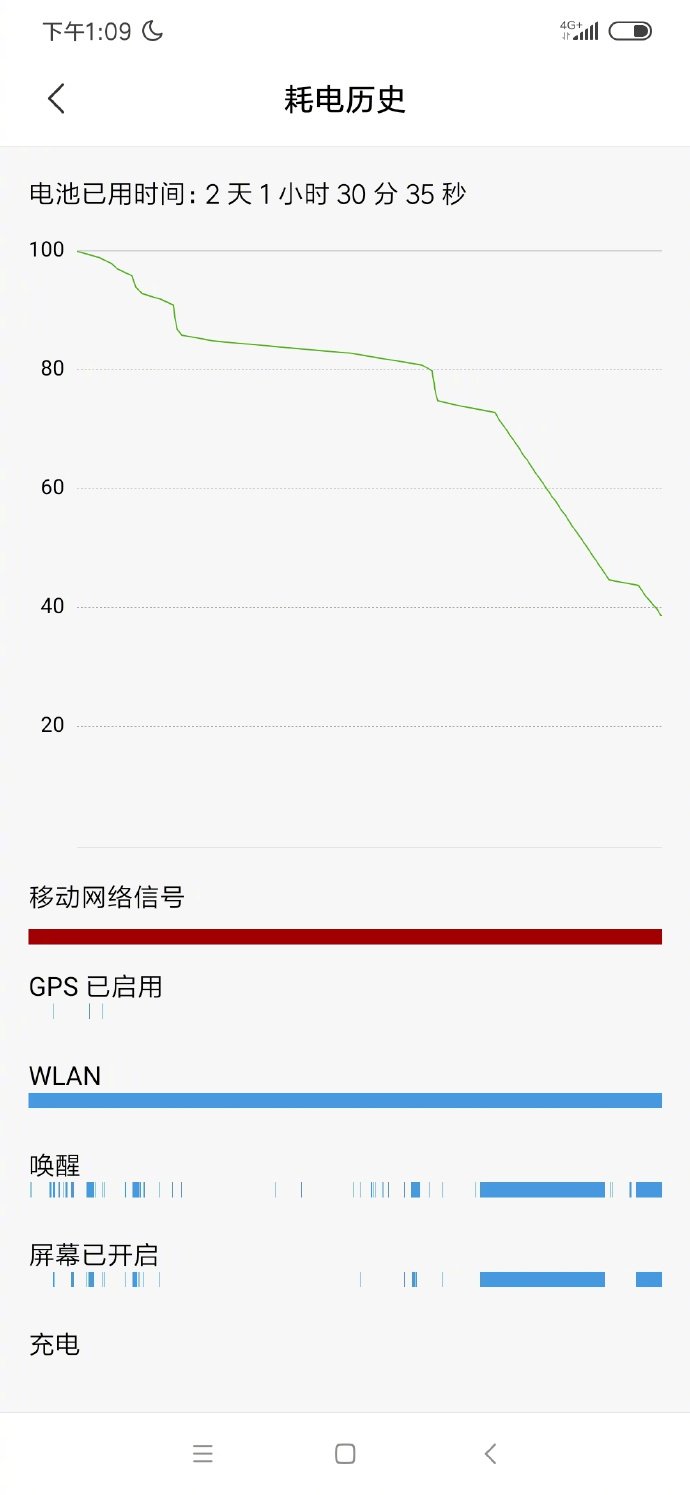 Pin Xiaomi Redmi Note 8    Pro có thể kéo dài đến 4 ngày và đây là những gì chúng ta biết 1