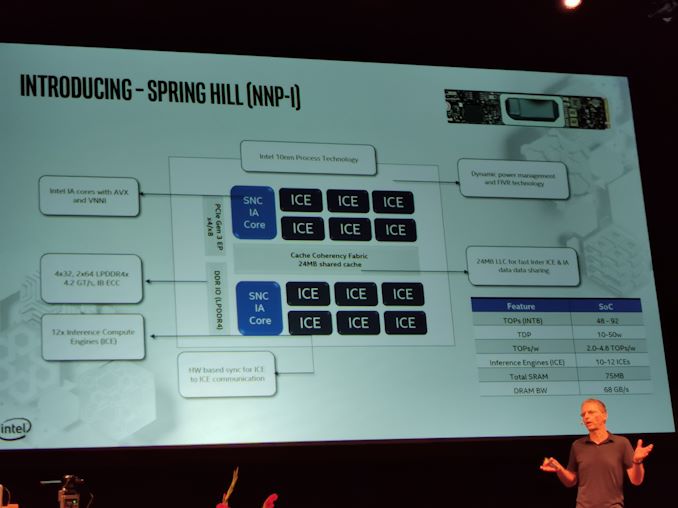 Chip nóng 31 Blog trực tiếp: Intel 10nm Spring Hill NNP-I Suy luận về chip 2