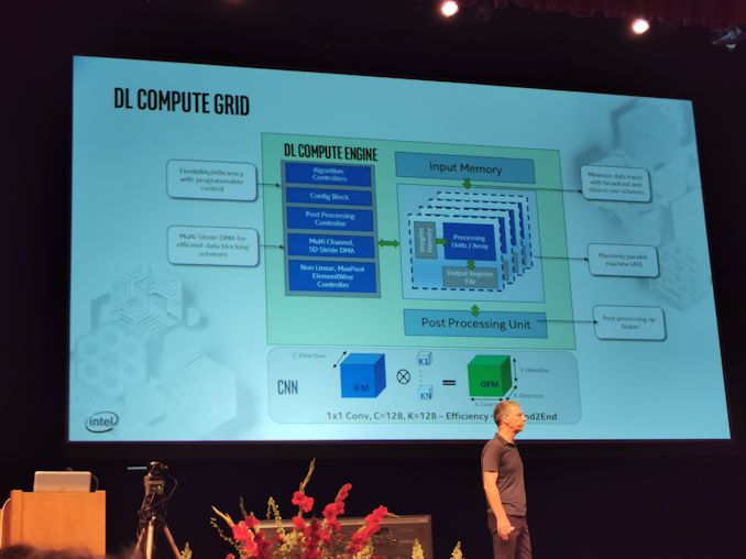 Hot Chips 31 Live Blog: Intel 10nm Spring Hill NNP-I Inference Chip 4