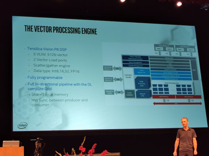 Hot Chips 31 Live Blog: Intel 10nm Spring Hill NNP-I 5. Chip Inference